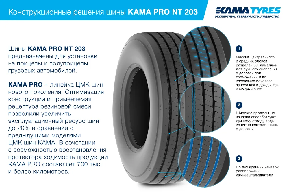 ЦМК шины KAMA PRO NT 203 385/55 R22.5 в Александрове